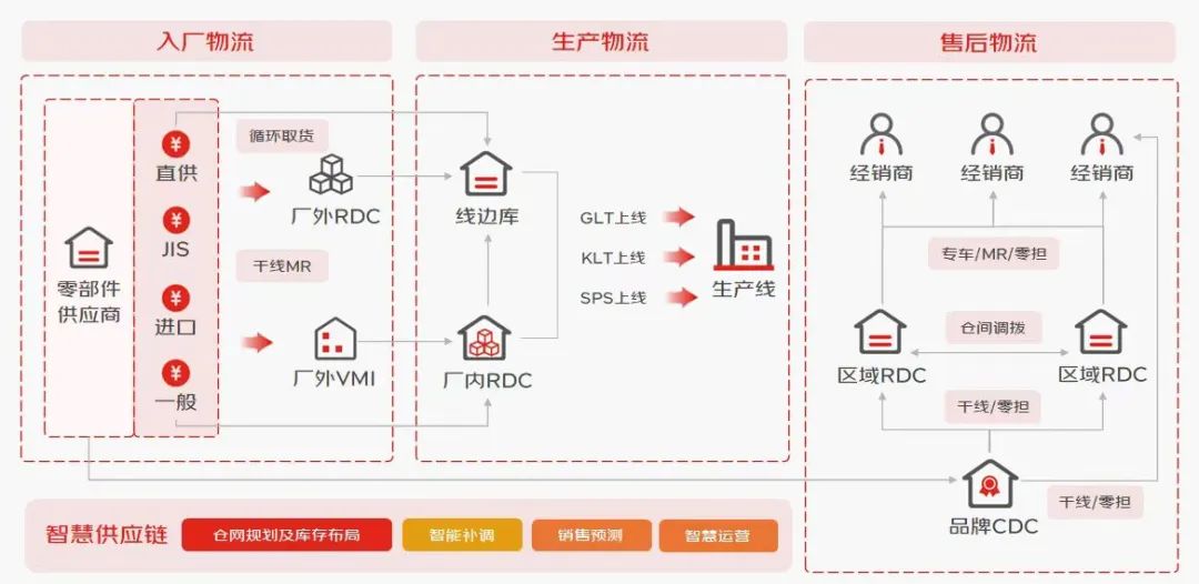 达成合作！京东物流与佛吉亚共筑低碳智能汽车供应链新生态