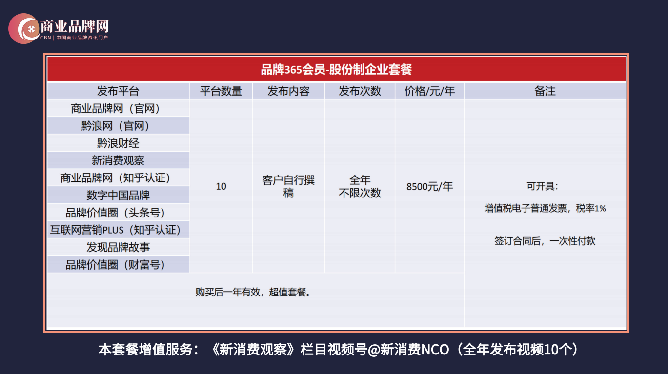 让品牌更出圈！2025年商业品牌网「品牌365计划」会员火热招募中
