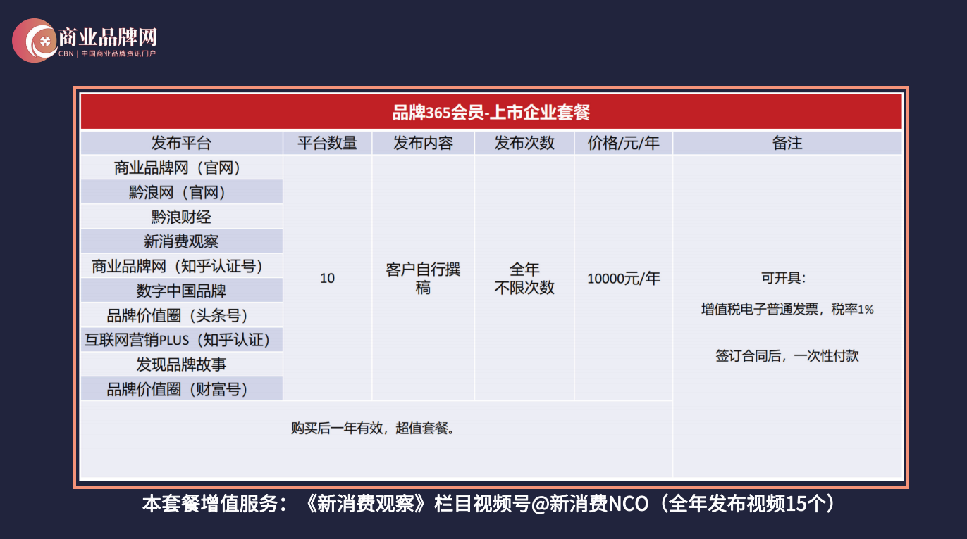 让品牌更出圈！2025年商业品牌网「品牌365计划」会员火热招募中