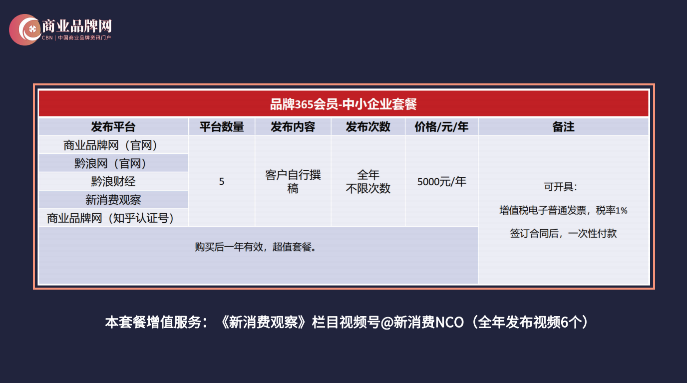 让品牌更出圈！2025年商业品牌网「品牌365计划」会员火热招募中
