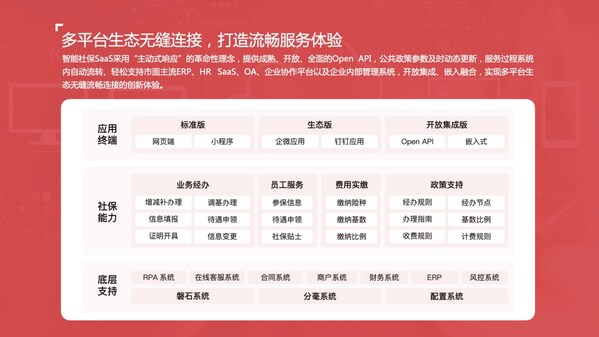 众合云科旗下51社保荣登第一资源2025人力资源服务机构100强