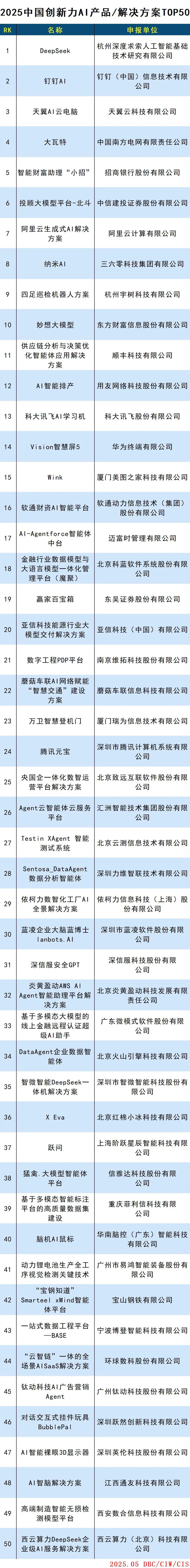 2025中国创新力AI产品/解决方案TOP50 2025中国创新力AI产品/解决方案TOP50