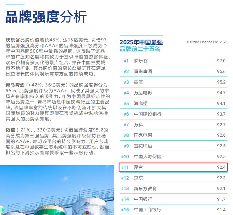 解码茅台十年领跑全球烈酒首位逻辑：塑造“真善美”品牌，与消费者“共情”