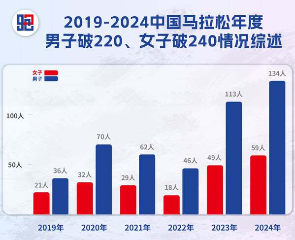 "国人竞速"2024获奖名单公布 特步助力中国马拉松全面提速