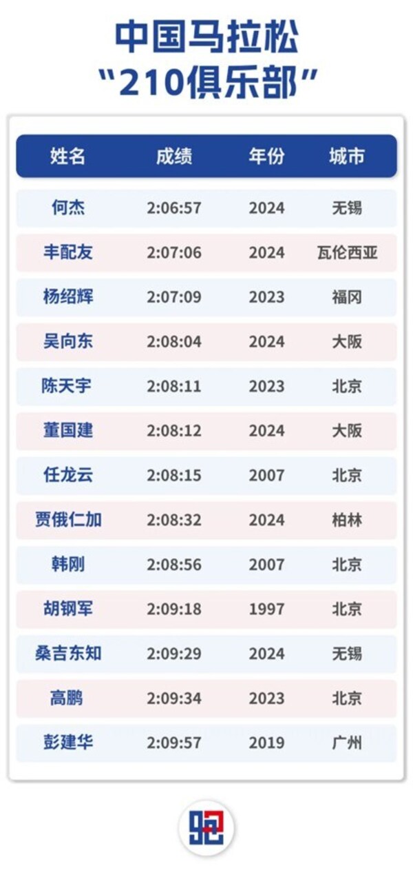 "国人竞速"2024获奖名单公布 特步助力中国马拉松全面提速