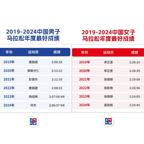 "国人竞速"2024获奖名单公布 特步助力中国马拉松全面提速