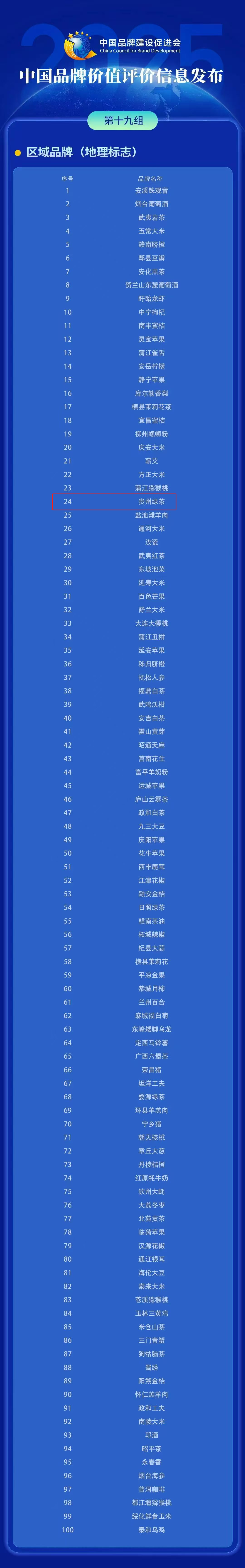 2025中国品牌日系列活动在浙江盛大开幕，“贵州绿茶”再获殊荣
