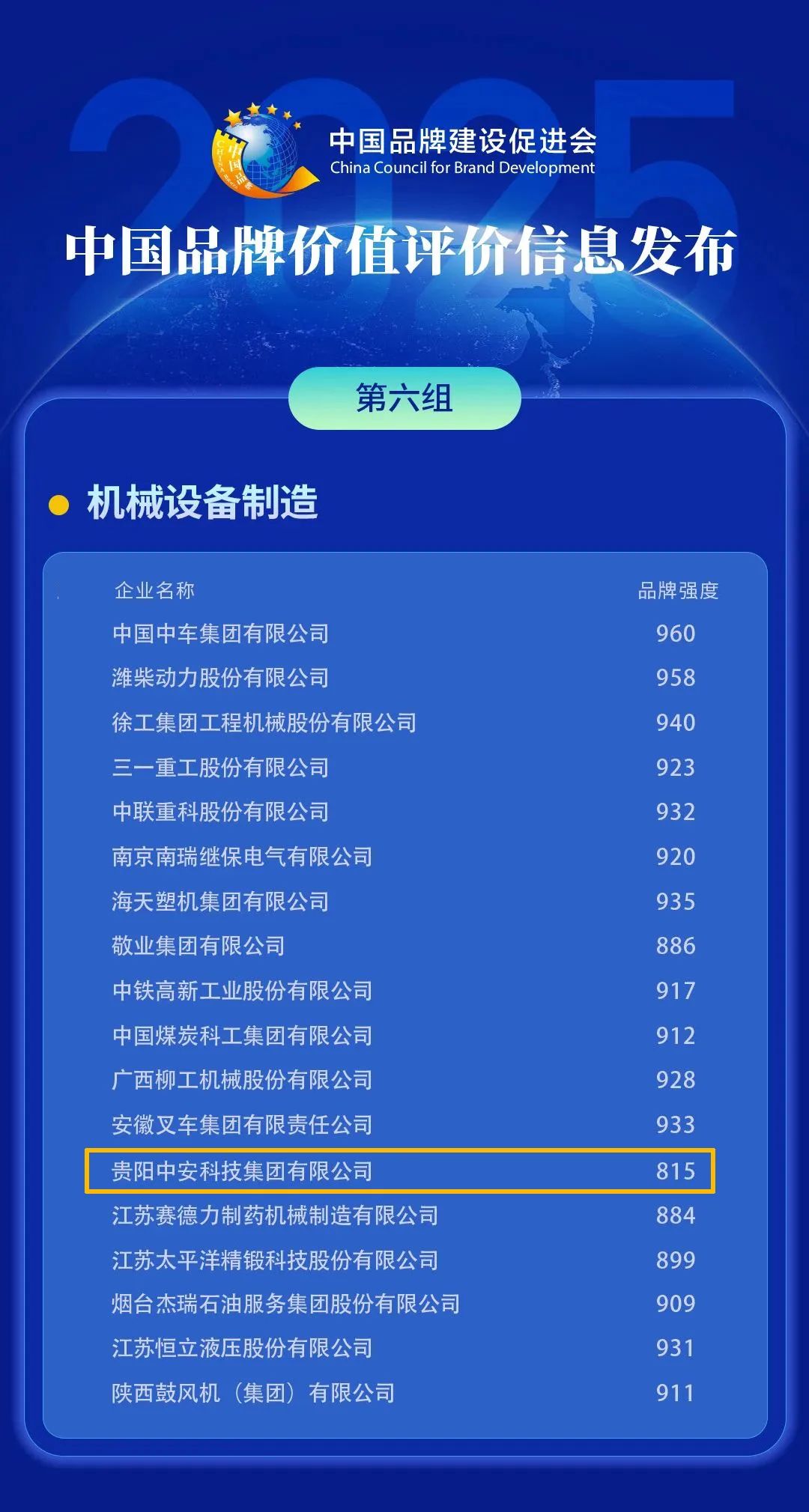 中安科技集团荣膺“2025中国品牌价值榜100强”