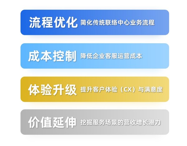 transcosmos蝉联CTI金创奖"智能客服解决方案奖"