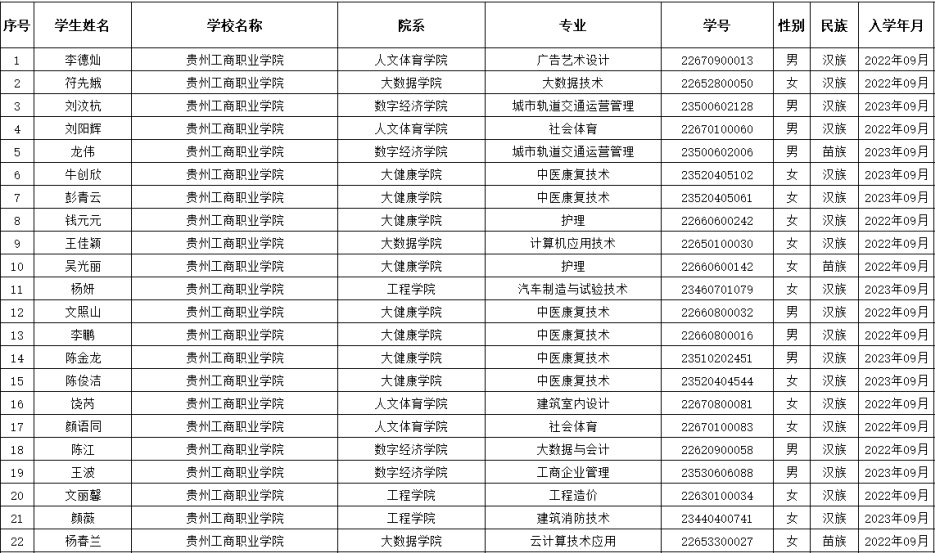 群星闪耀，人均“六边形战士”！贵工商国家奖学金天团申请出战