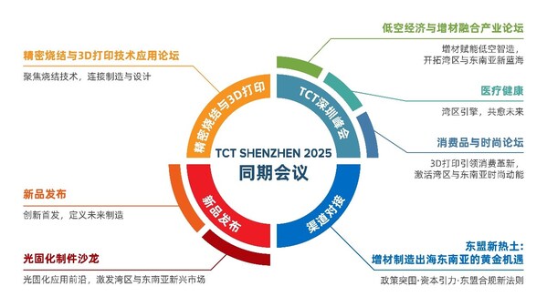 聚焦区域市场，连接东南亚与全球创新 | 来TCT深圳展锁定您的商业机会
