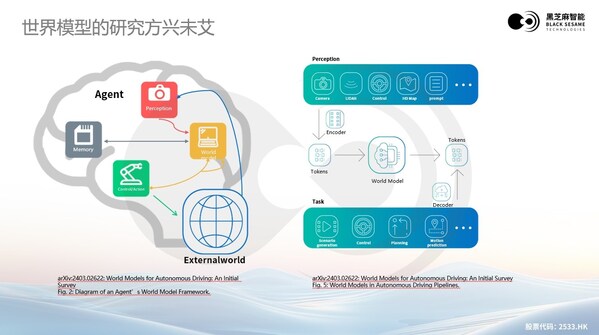 大模型浪潮下，黑芝麻智能高性能芯片助力汽车辅助驾驶变革