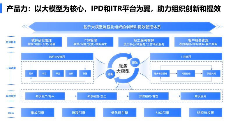 第十四届财经峰会携手甄知科技，共探企业家精神与新质生产力