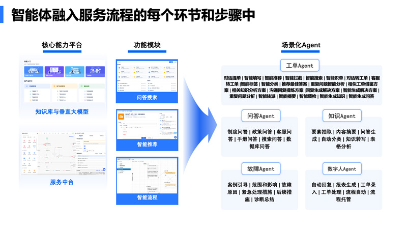 第十四届财经峰会携手甄知科技，共探企业家精神与新质生产力