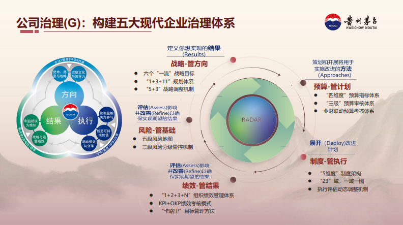 以终为始 以行为知 全球视野下的茅台可持续发展实践