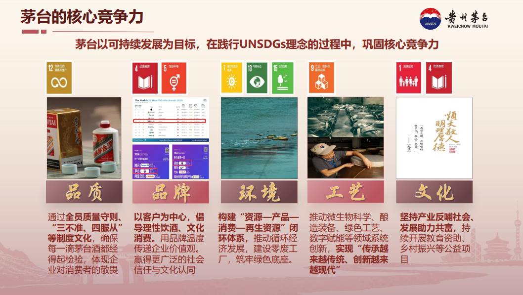以终为始 以行为知 全球视野下的茅台可持续发展实践