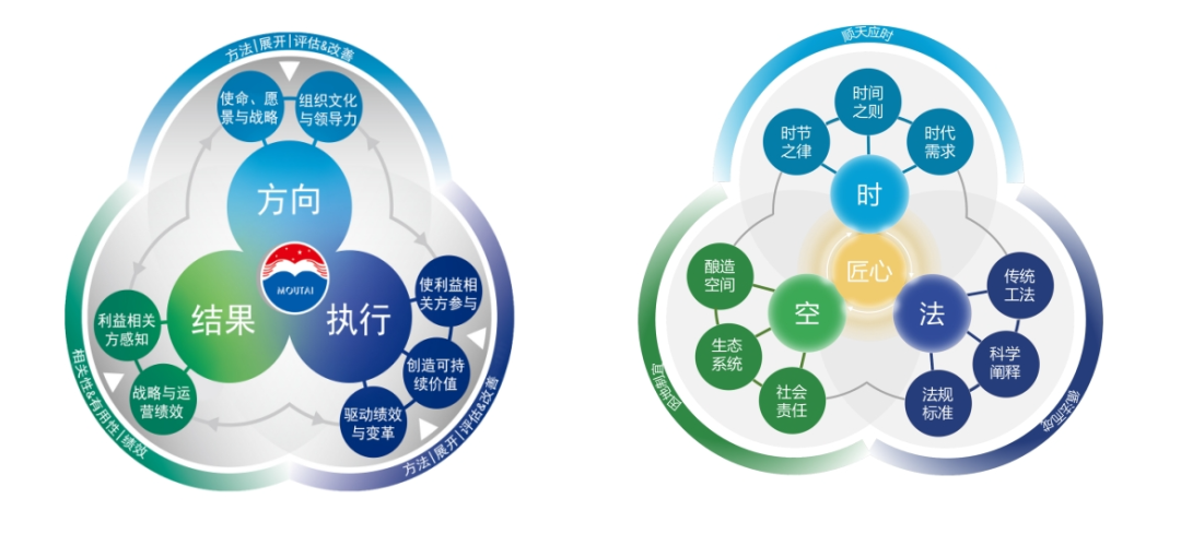 以终为始 以行为知 全球视野下的茅台可持续发展实践