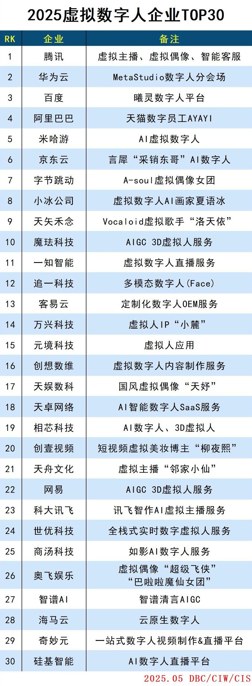 2025虚拟数字人企业TOP30