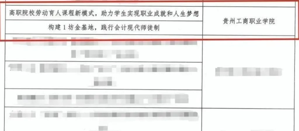 贵州工商职业学院双案例入选省级职教标杆