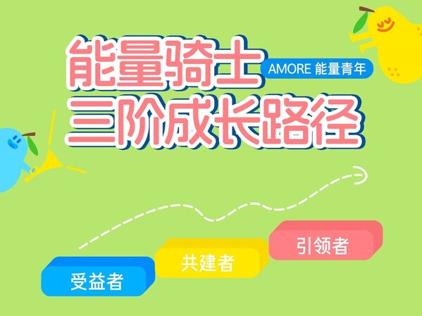 解码青春能量，拥抱真我之美 2025年度爱茉莉太平洋"AMORE能量青年"活力进行时