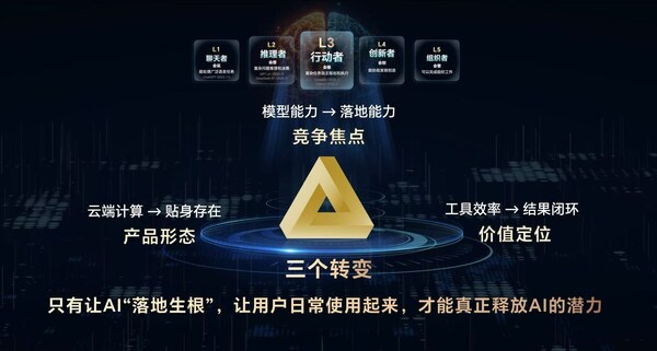 荣耀李健 MWC 上海演讲：AI 竞争焦点正从"模型"转向"落地"