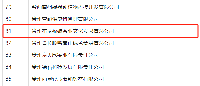 喜讯！贵州六家茶企纳入年度上市挂牌后备企业名单