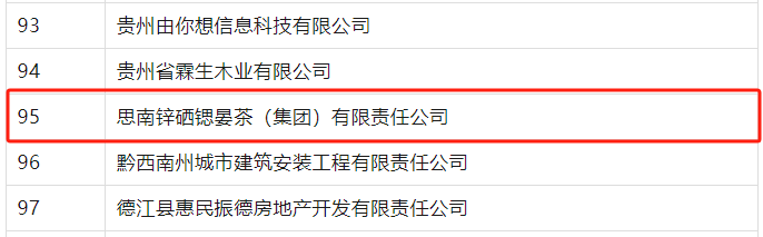 喜讯！贵州六家茶企纳入年度上市挂牌后备企业名单