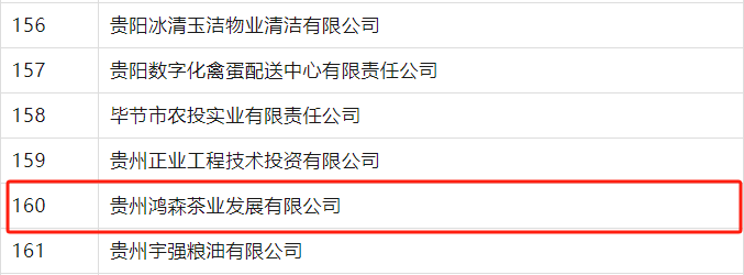 喜讯！贵州六家茶企纳入年度上市挂牌后备企业名单