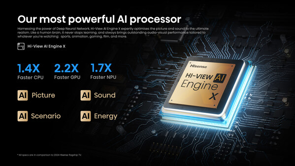 海信以"AI YOUR LIFE"为主题亮相2025年世俱杯，展现AI技术实力