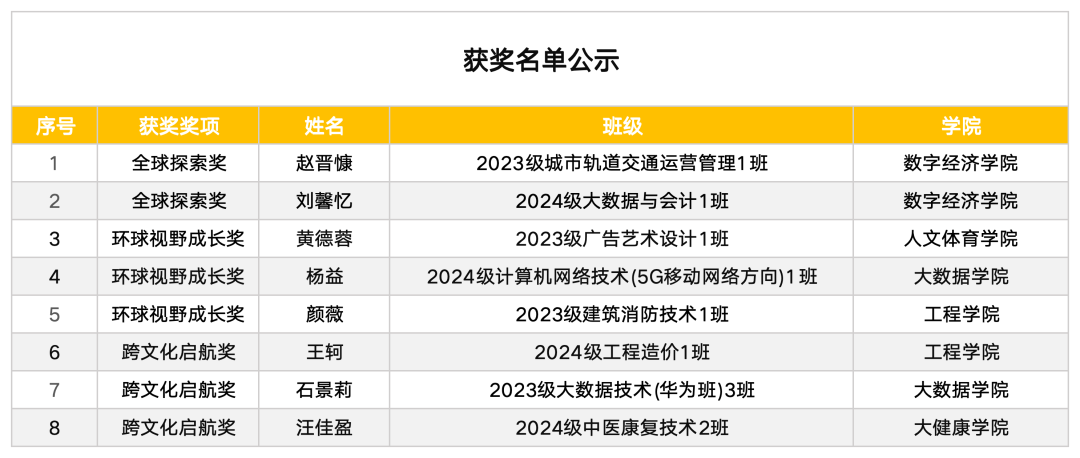 贵工商学子对话世界名校！第三届国际研学项目开启卓越升学之路
