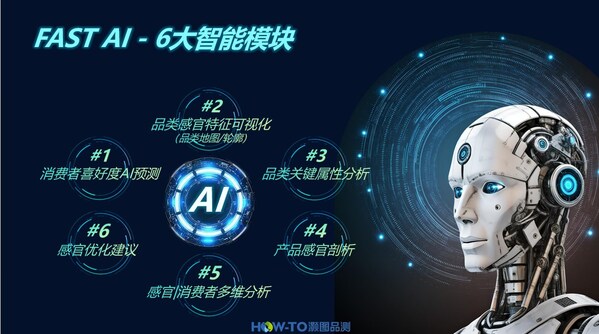 CTI华测灏图品测首创消费者偏好AI预测模型斩获"2025荣格技术创新奖"