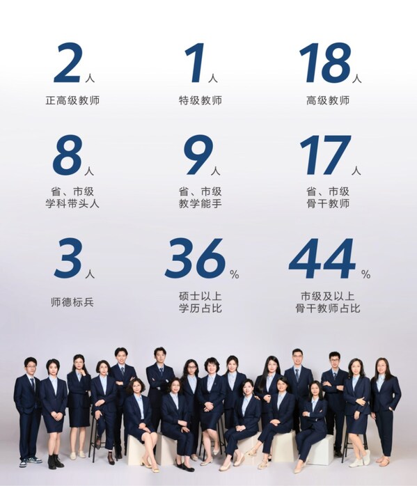 华师希平双语学校推出新生奖学金计划