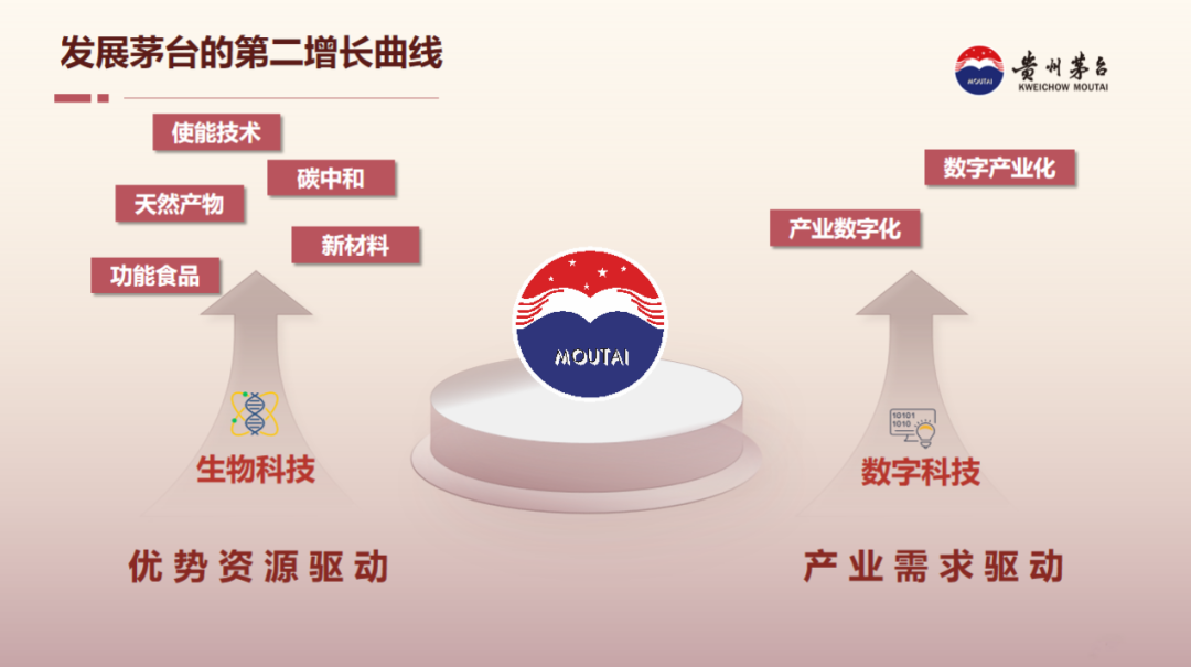 产业转型 绿色发展 产业带动——全球视野下的茅台可持续发展实践