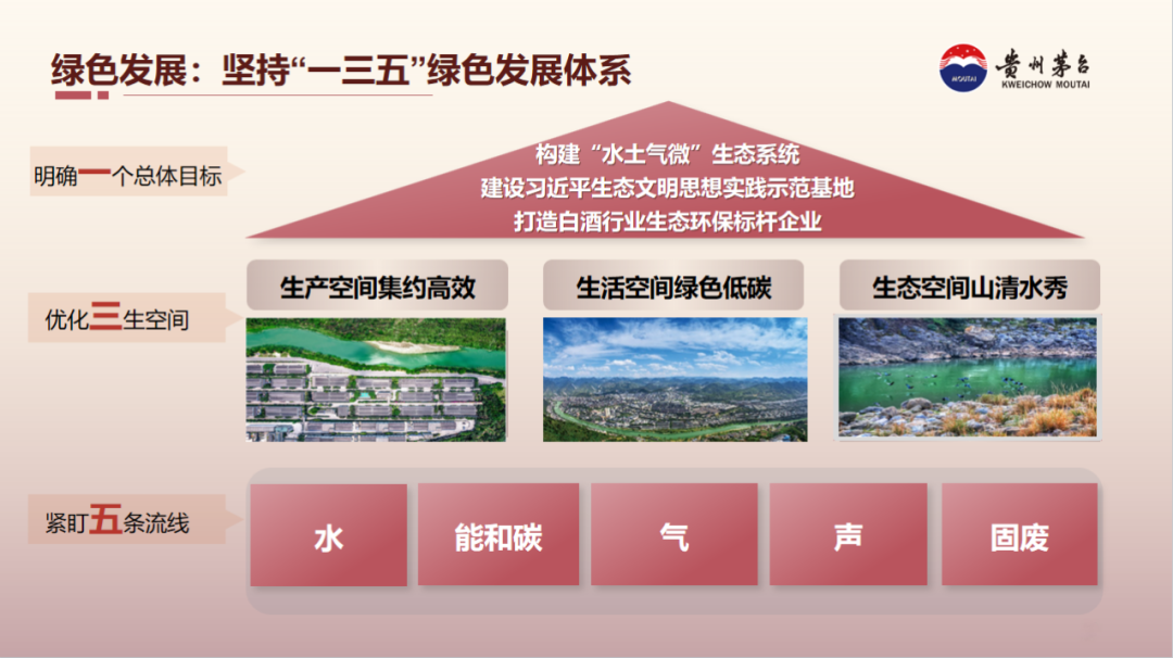 产业转型 绿色发展 产业带动——全球视野下的茅台可持续发展实践