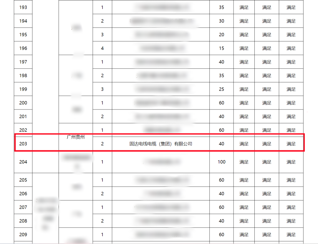 固达成功中标南方电网2025年配网材料框架项目！硬核品质护航智能电网建设
