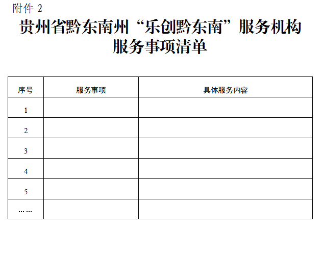 关于面向全社会公开招募2025年“乐创黔东南”服务机构库服务机构的公告