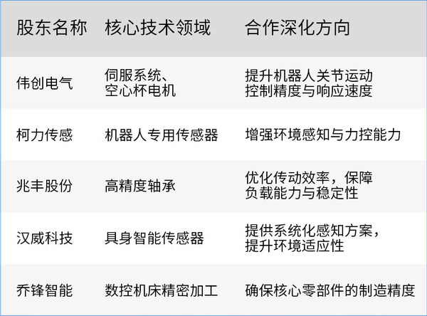 开普勒宣布完成A+轮融资，强势实现半年三轮融资