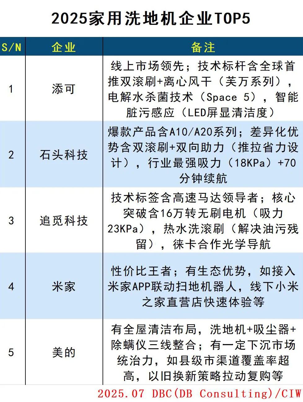 中国洗地机企业前十