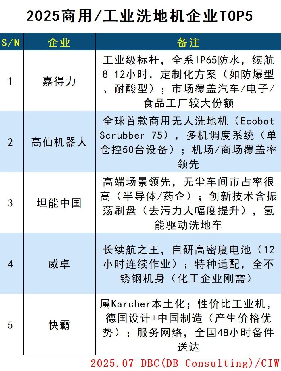 中国洗地机企业前十