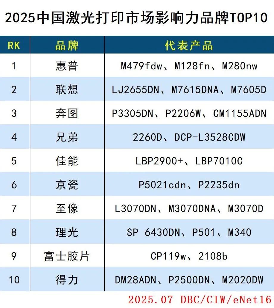 2025中国激光打印市场影响力品牌TOP10