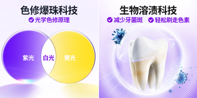 BOP色修美白牙膏：生物溶渍色修科技7天去黄746%，色渍溶解看得见！