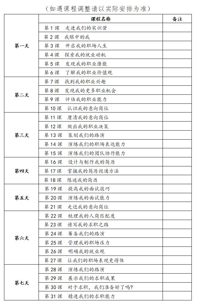 限时招募，职通经开！贵阳市经开区2025年青年求职能力实训营开始啦！