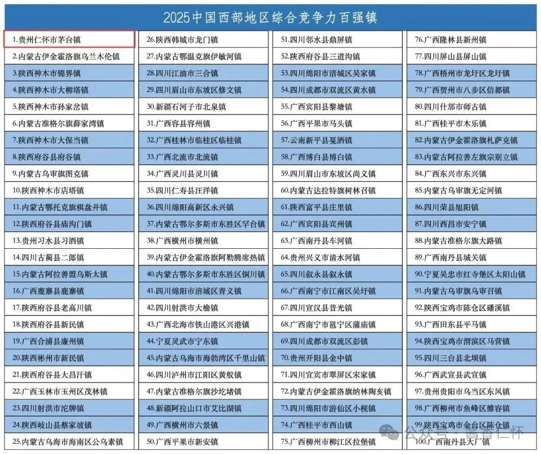 茅台镇入选2025中国百强镇