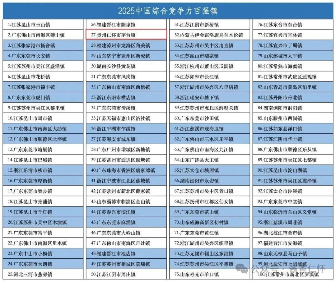 茅台镇入选2025中国百强镇
