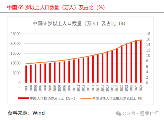 掘金2万亿，酒企如何抢占“药食同源”大市场？