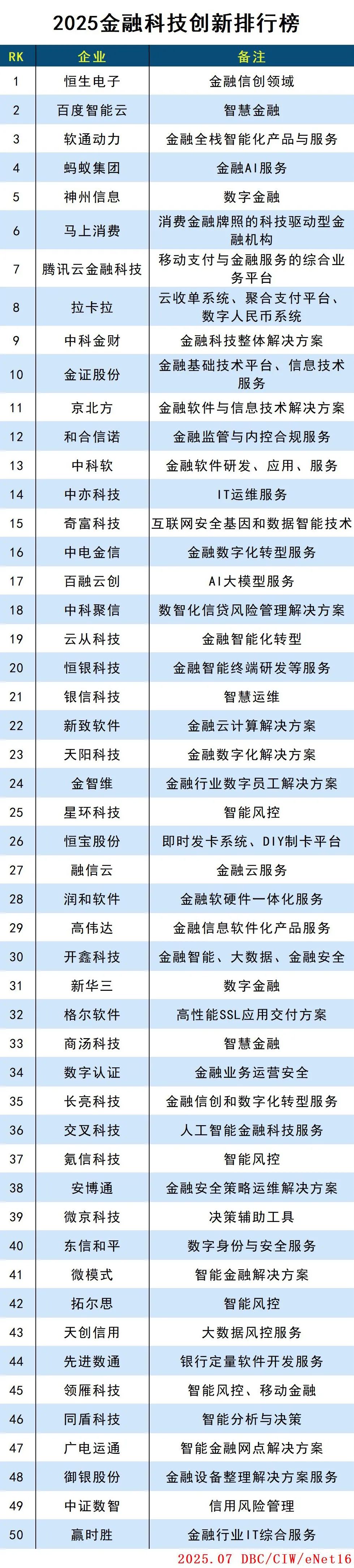 2025金融科技创新排行榜