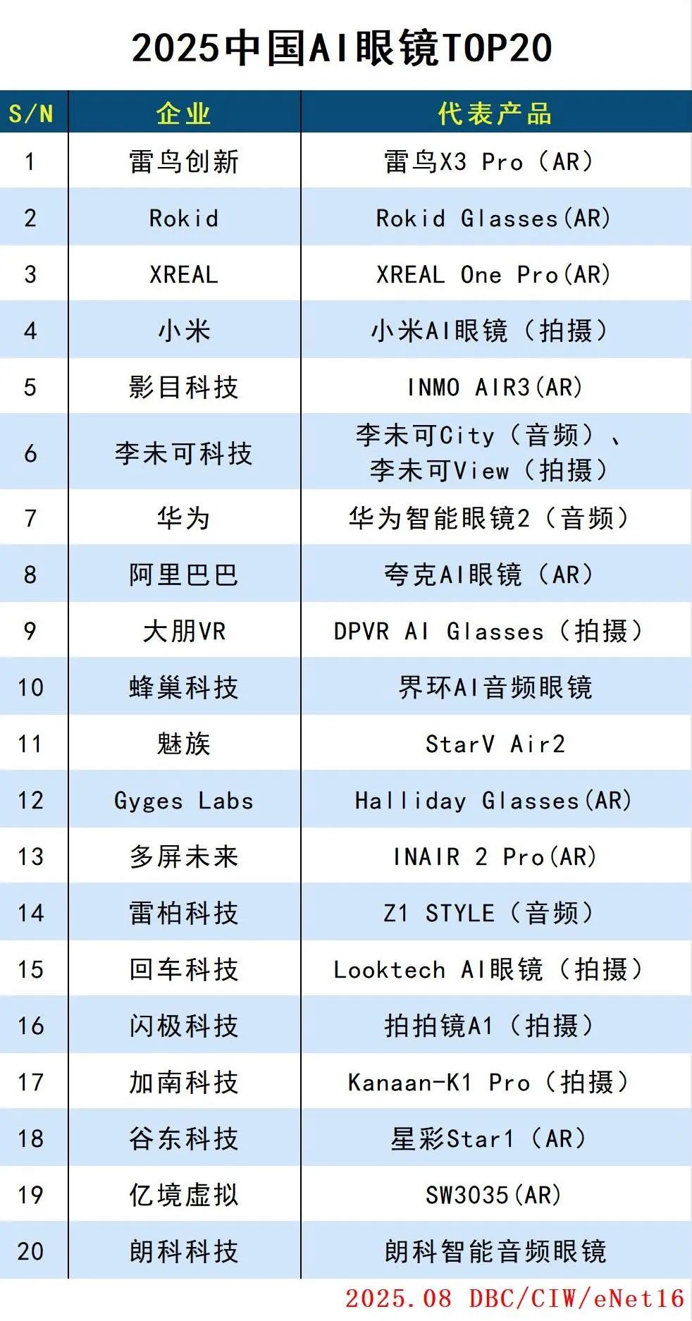 2025中国AI眼镜TOP20
