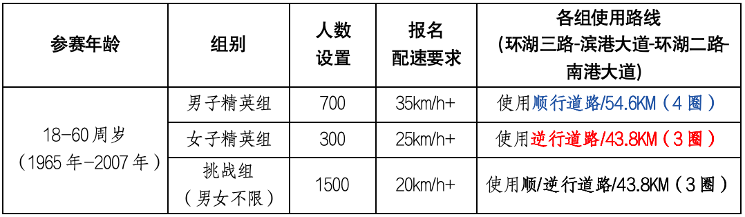 2025环上海·新城自行车赛9月开赛，临港全民赛今起报名