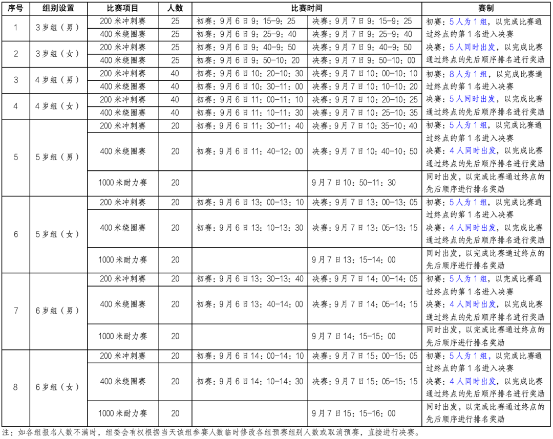 2025环上海·新城自行车赛9月开赛，临港全民赛今起报名