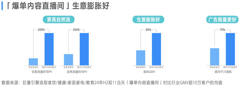 巨量引擎 x 刀法研究所《2025爆单内容直播间白皮书》正式发布